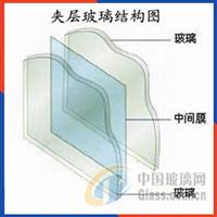 鋼化玻璃 秦皇島耀晶玻璃有限責任公司的核心產(chǎn)品優(yōu)勢